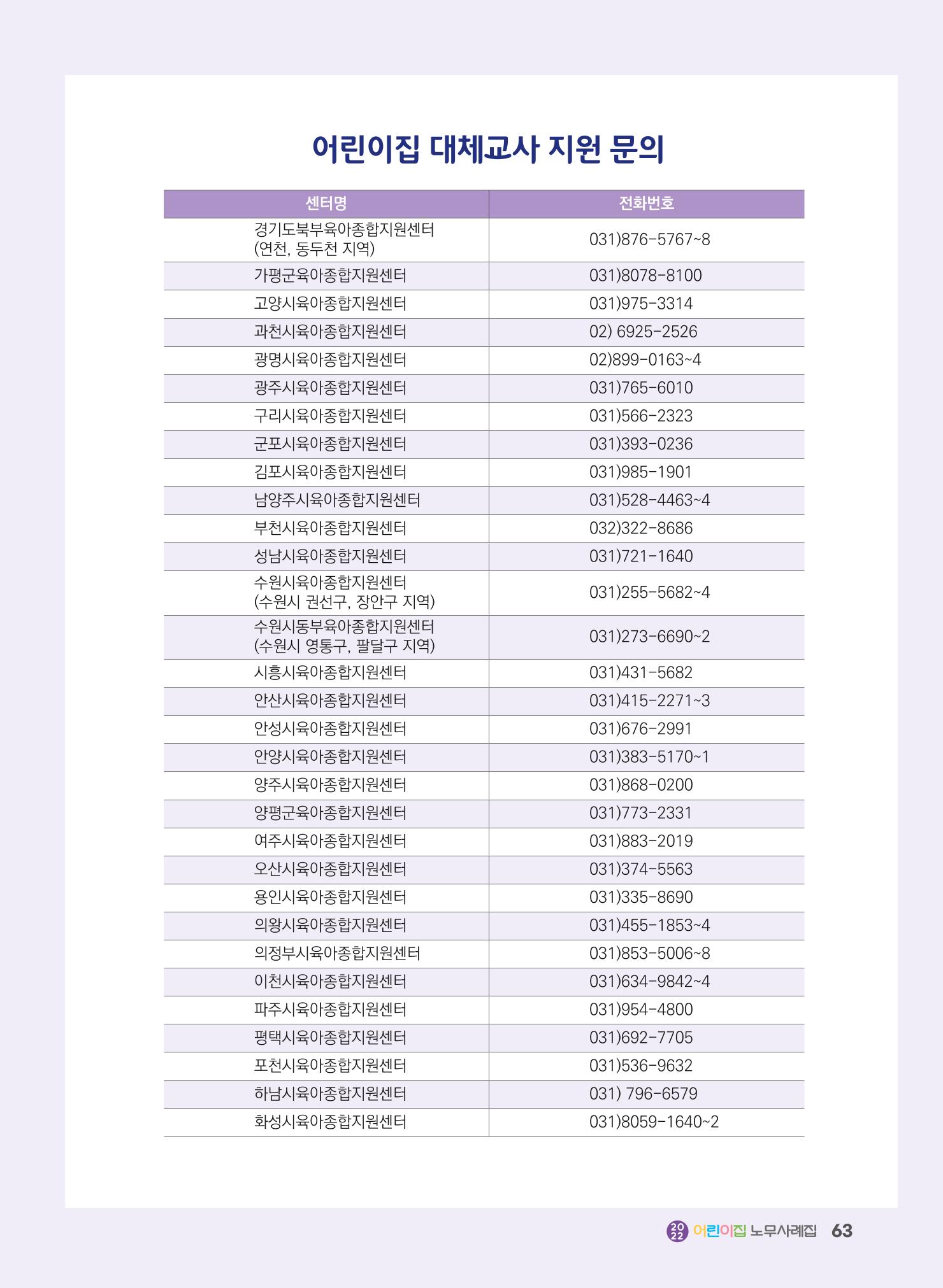 어린이집 노무사례집 64페이지
