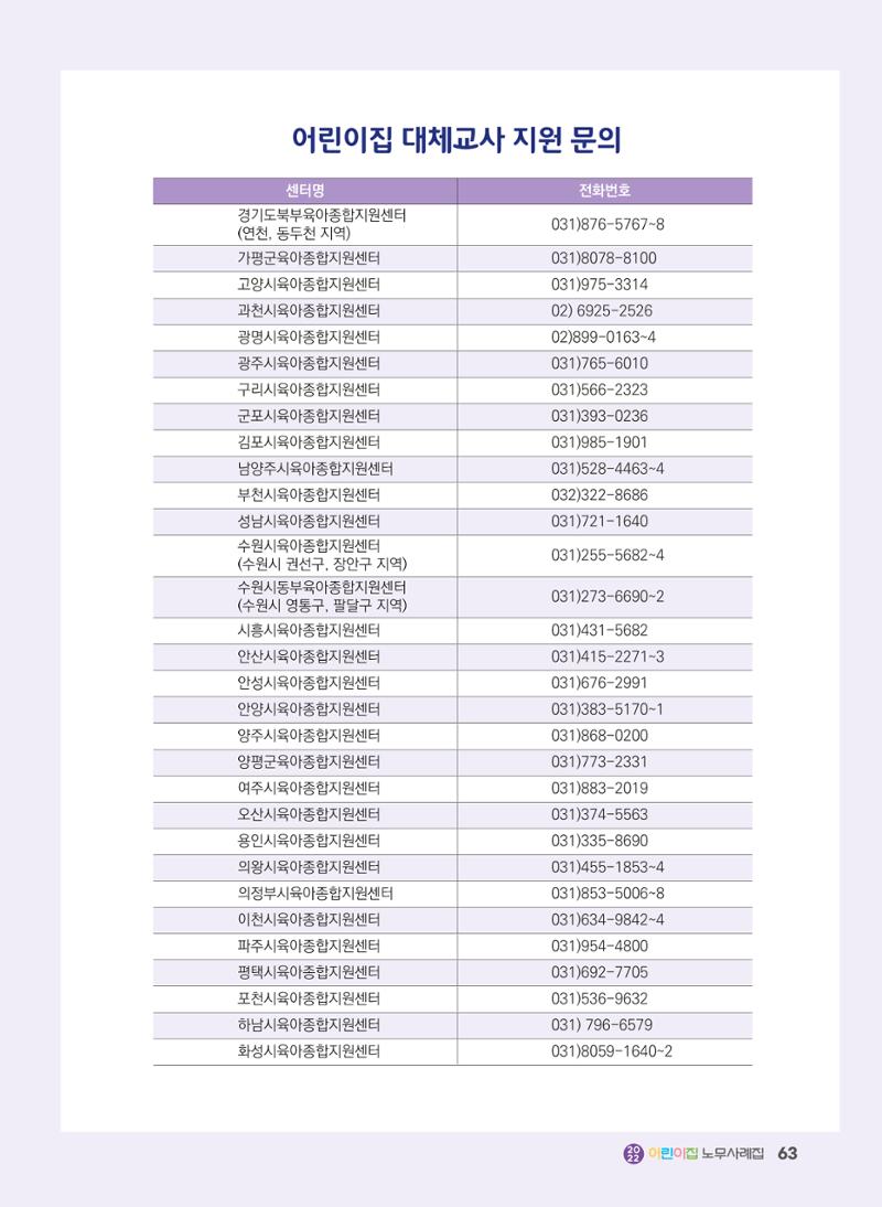 어린이집 노무사례집 64페이지