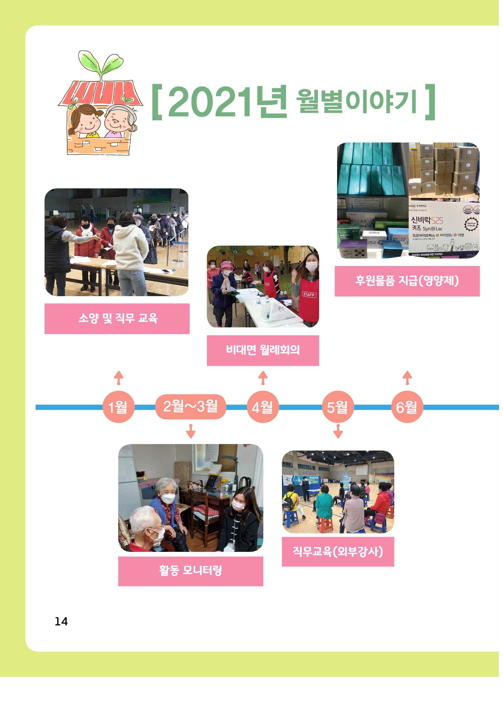 2021년 동산노인복지관 노인사회활동지원사업 활동보고서 14페이지