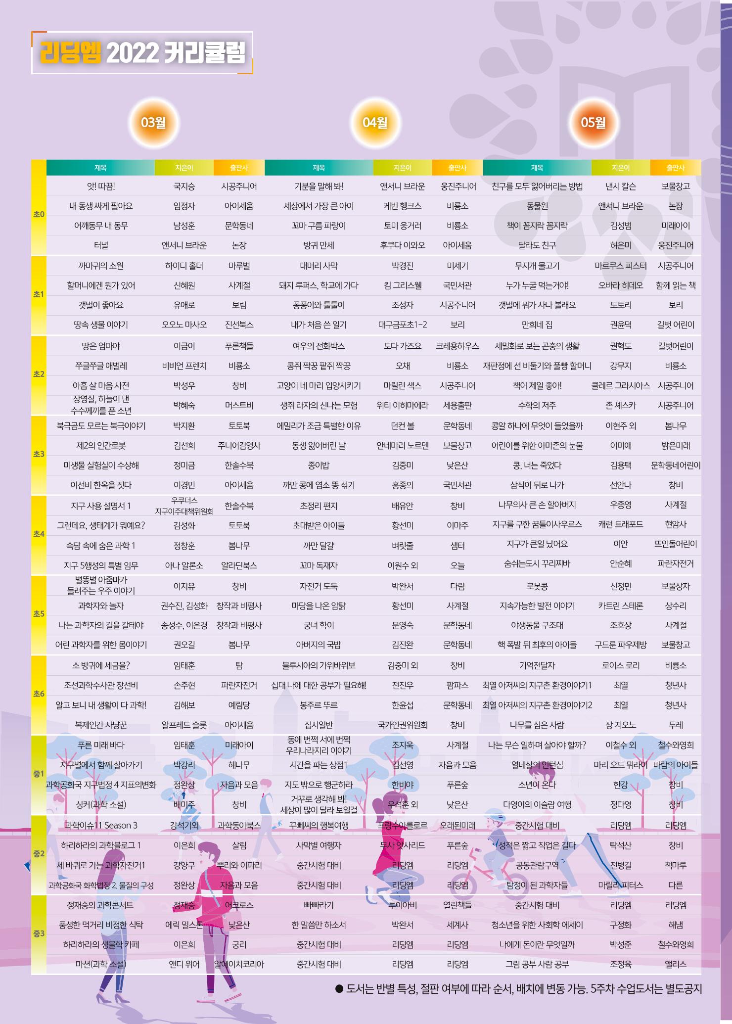 리딩엠 매거진M 2022년 봄호 [평촌] 10페이지