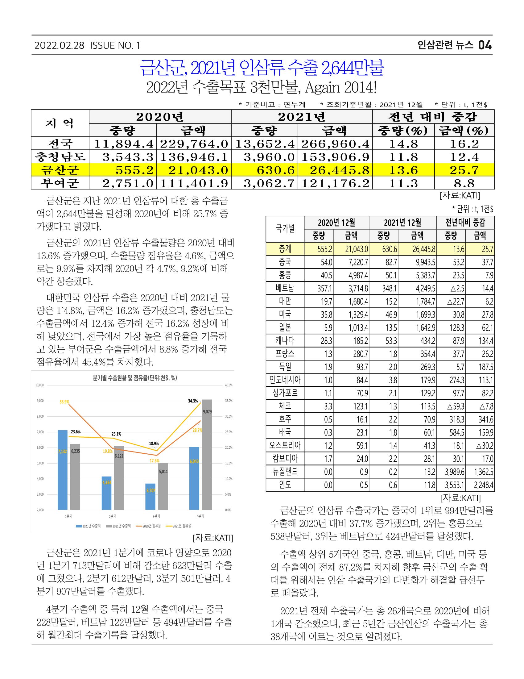 금산인삼소식지 "금산이 뿌리입니다" 4페이지
