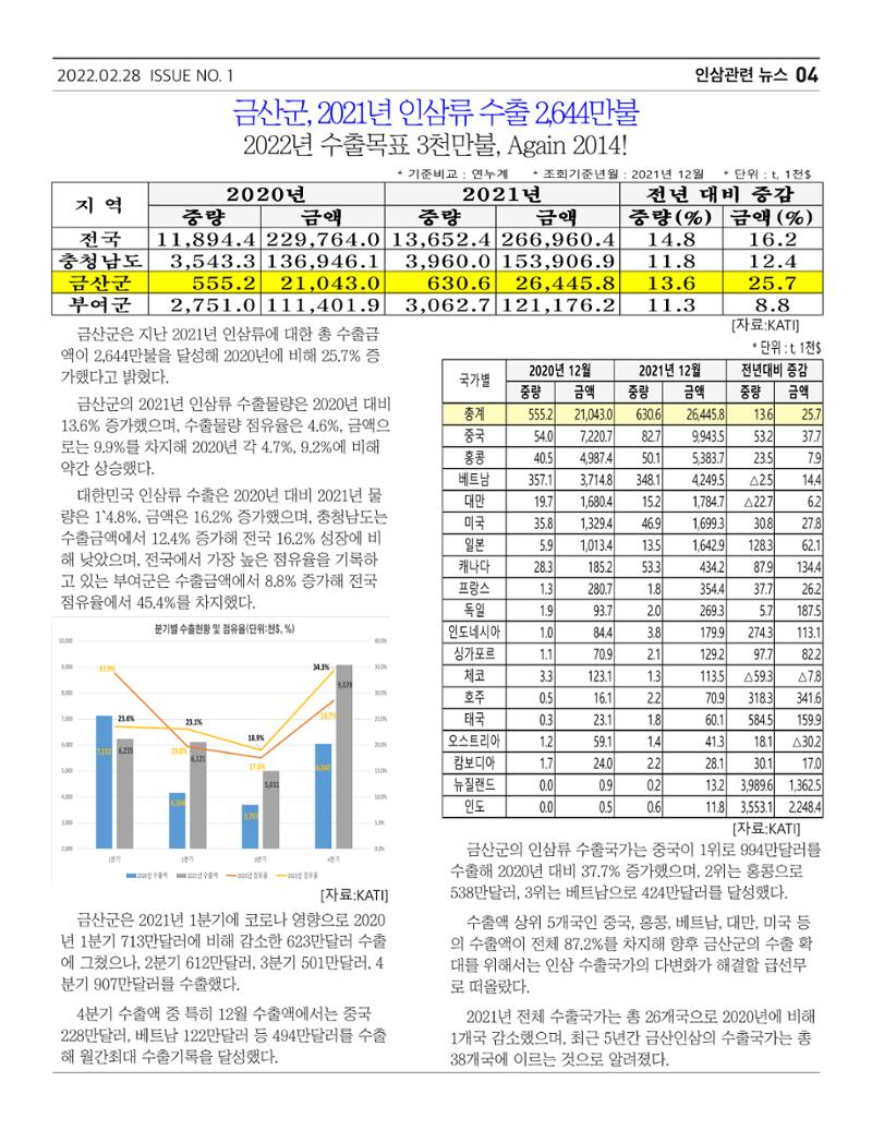 금산인삼소식지 "금산이 뿌리입니다" 4페이지
