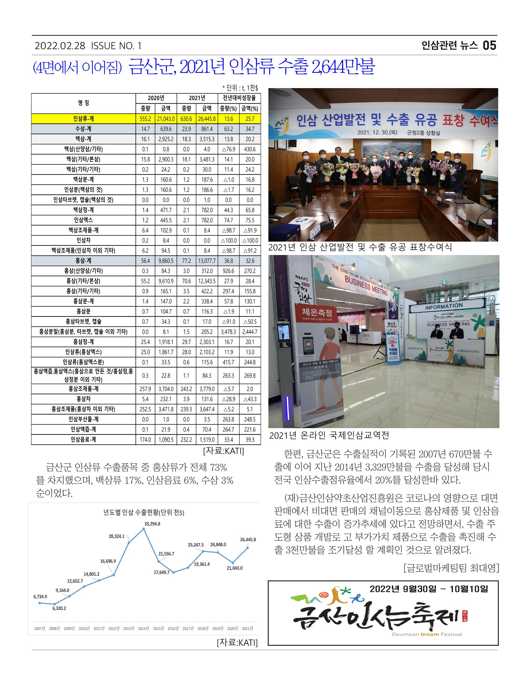 금산인삼소식지 "금산이 뿌리입니다" 5페이지