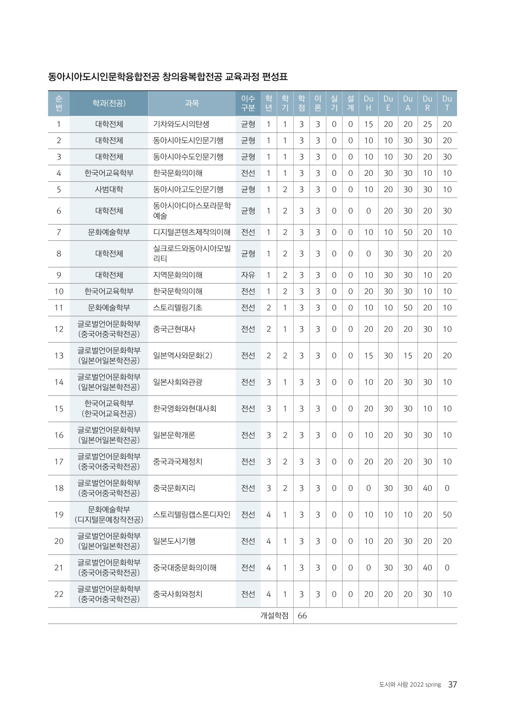 [인문과학연구소]e저널 <도시와사람> 37페이지