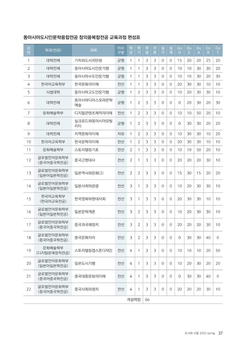 [인문과학연구소]e저널 <도시와사람> 37페이지
