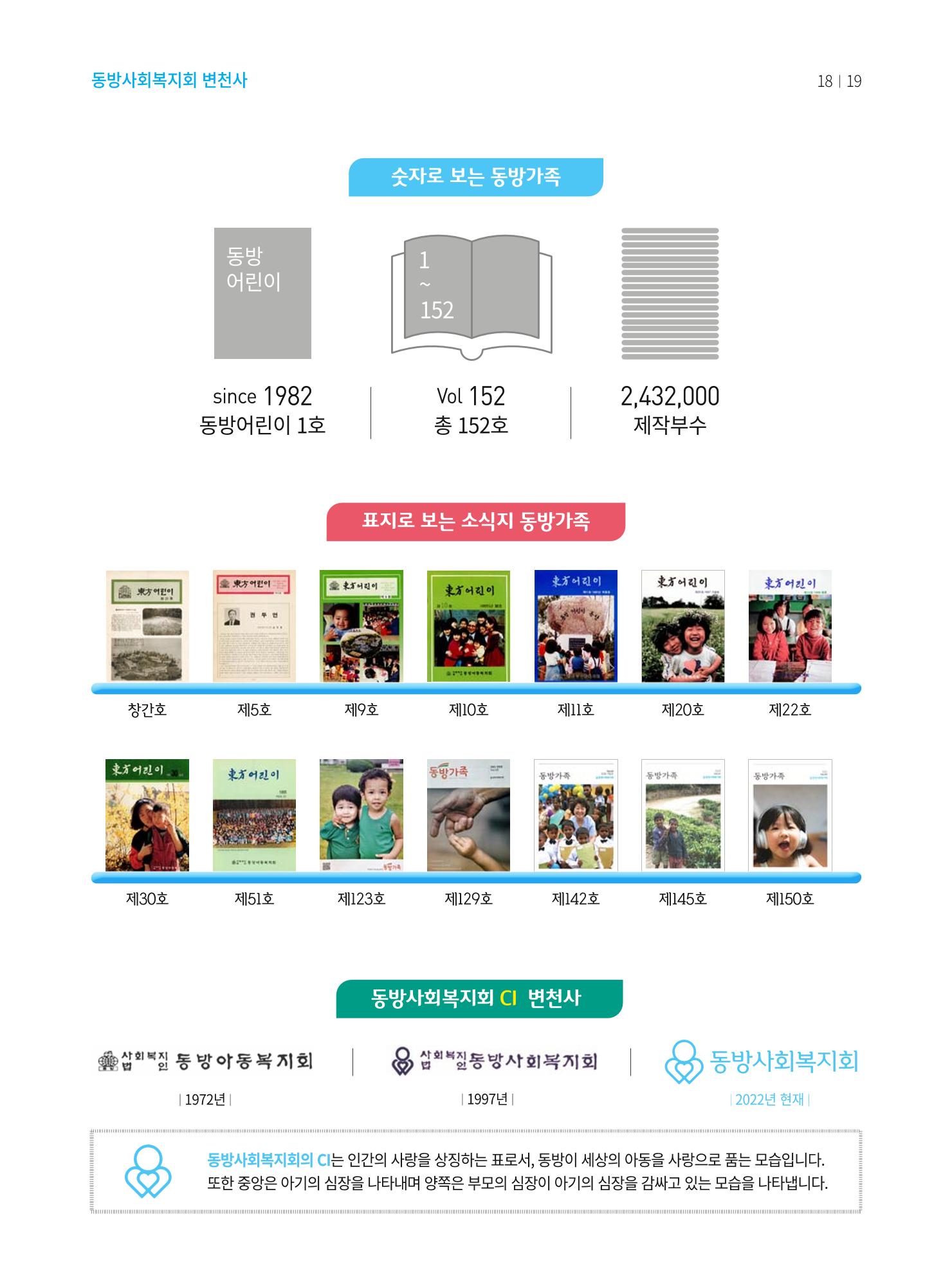 동방가족 152호 19페이지