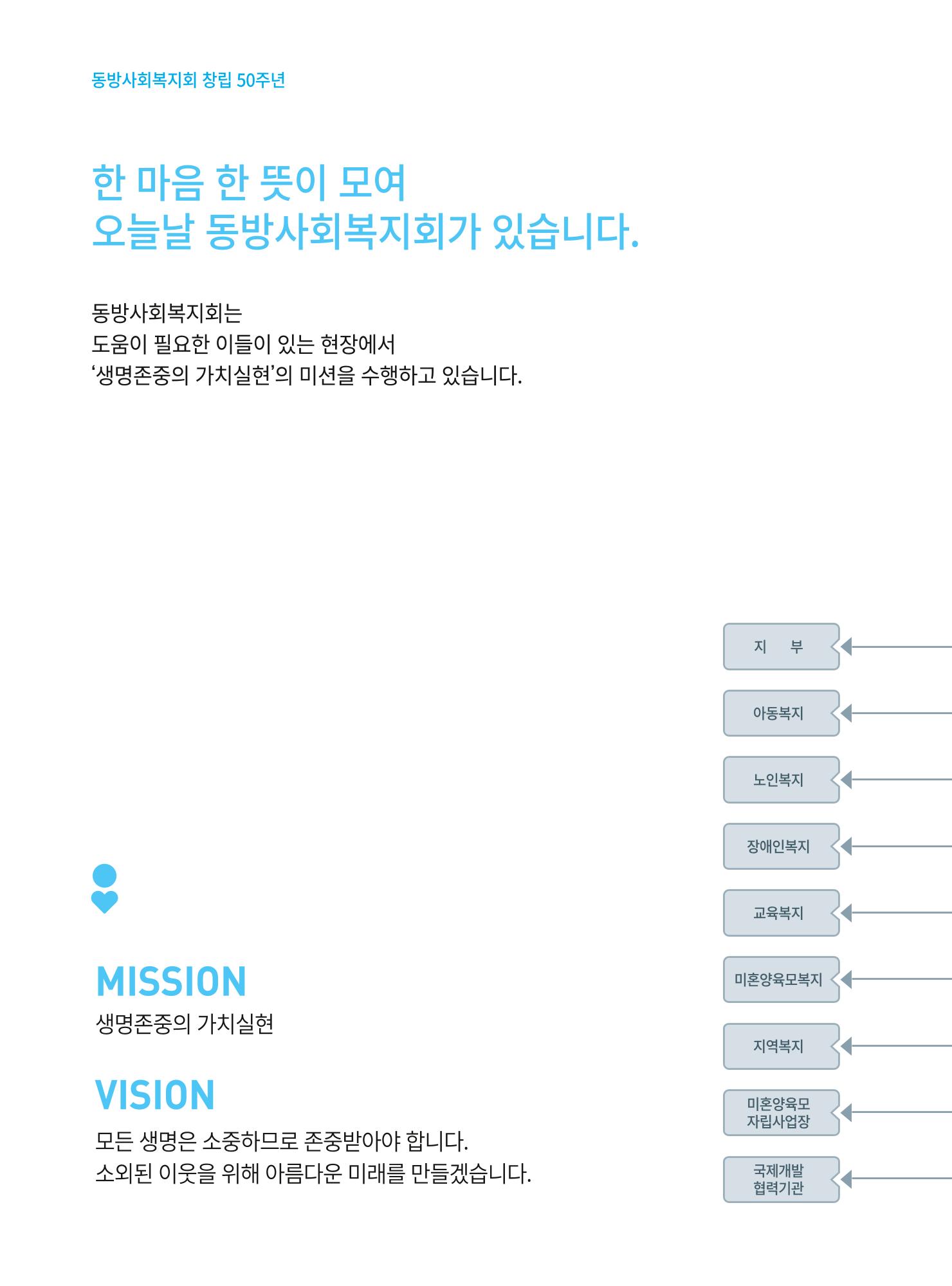 동방가족 152호 22페이지