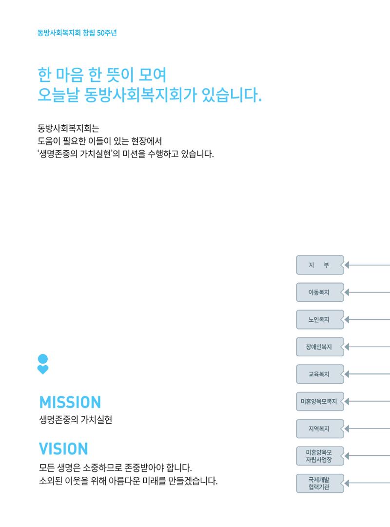 동방가족 152호 22페이지