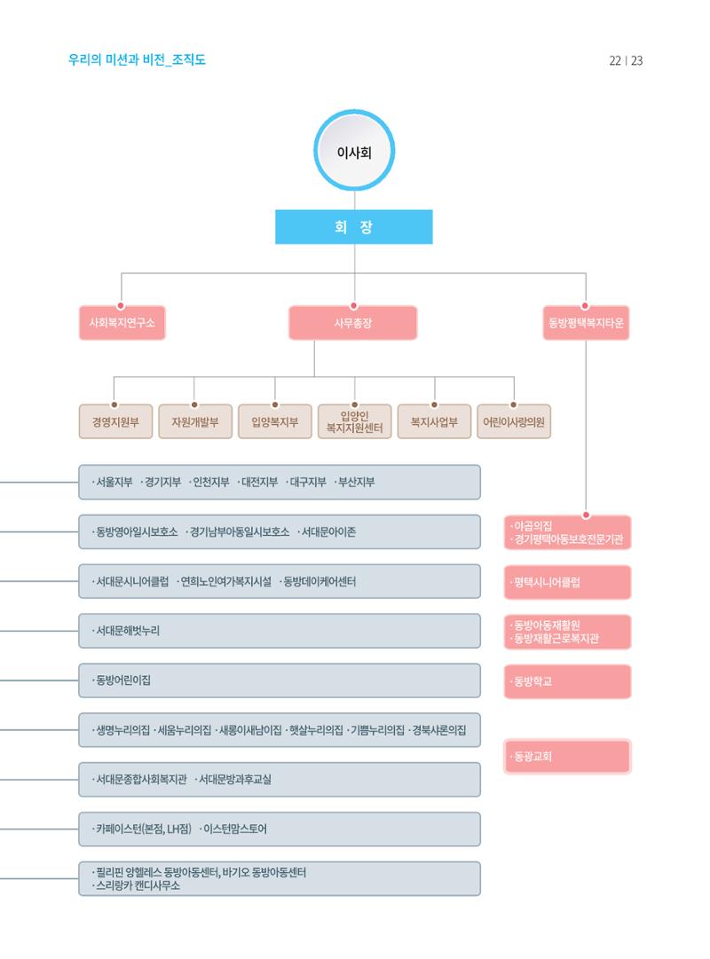 동방가족 152호 23페이지