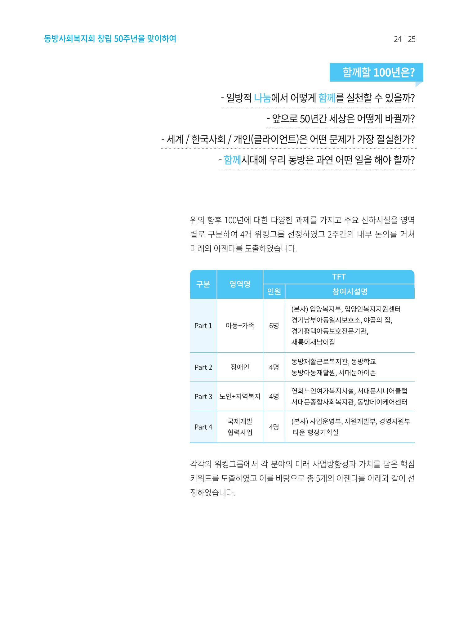 동방가족 152호 25페이지
