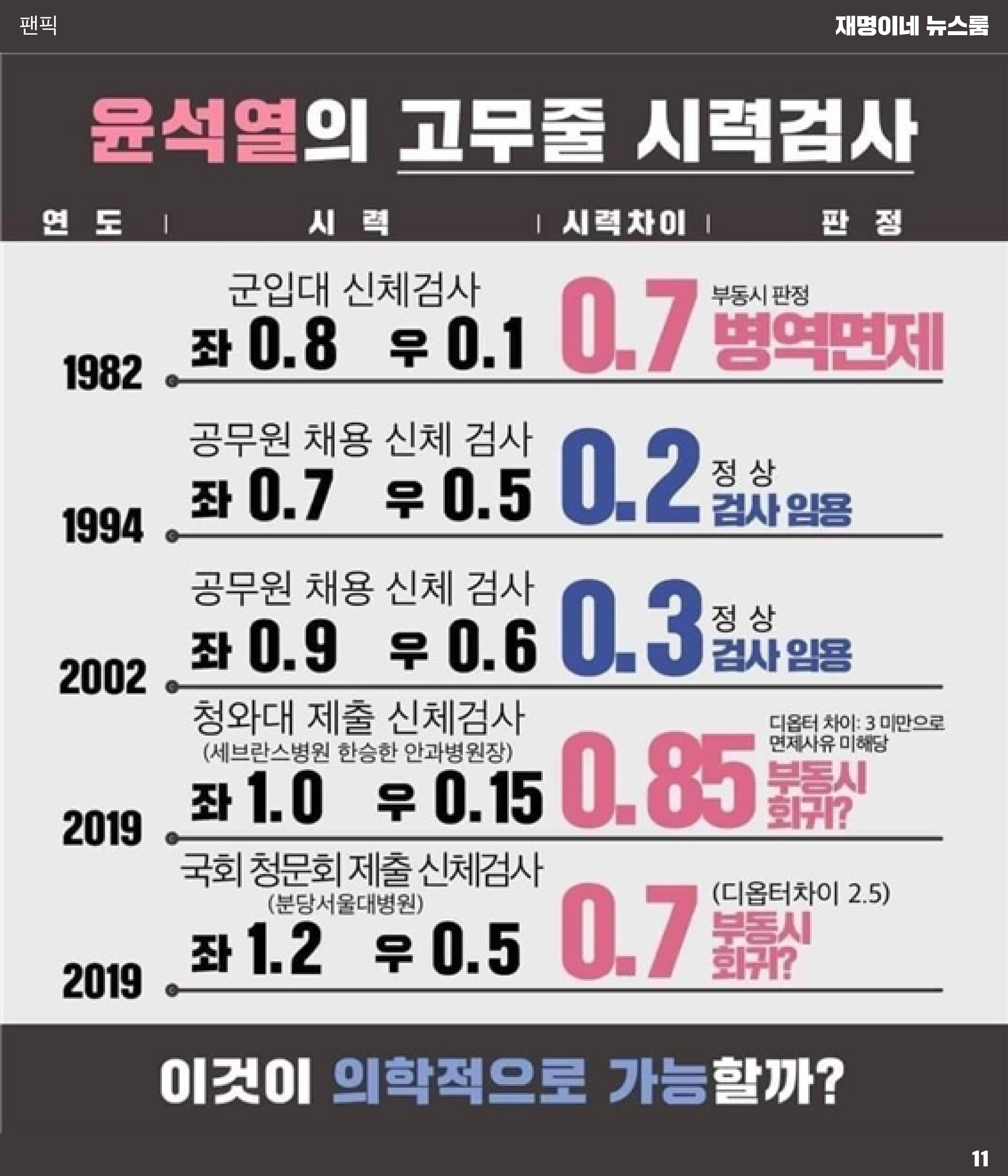 재명이네 뉴스룸 제50호 D-4 11페이지