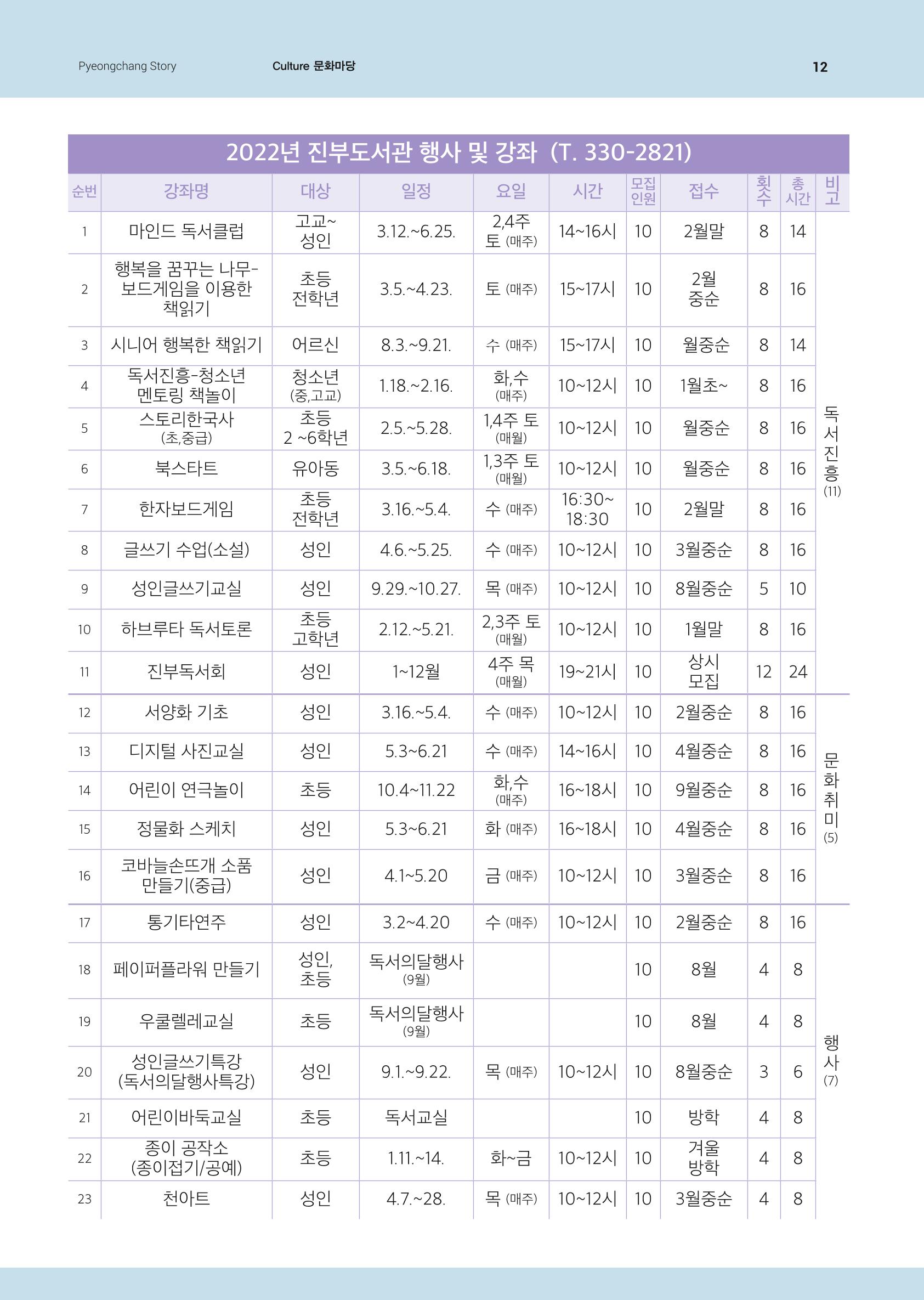 평창이야기 3월호 12페이지