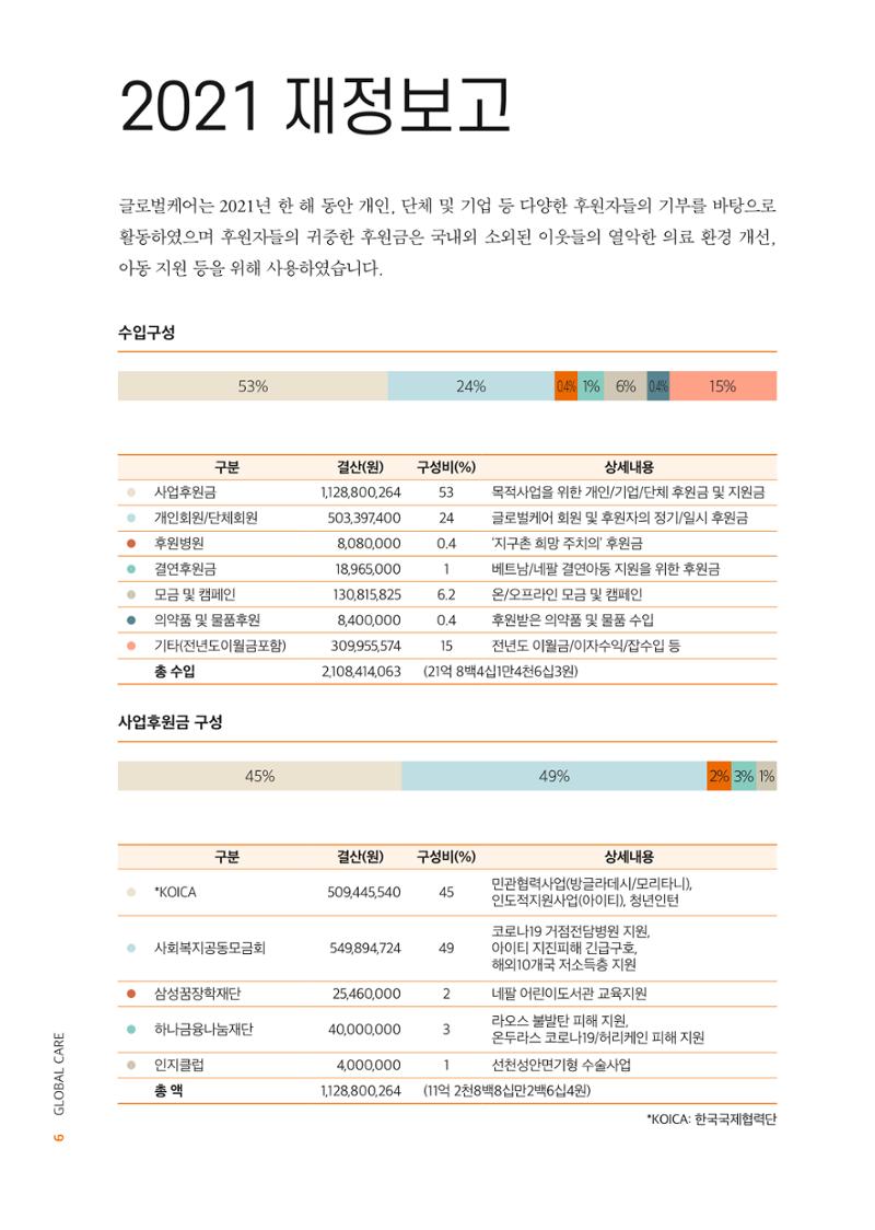 글로벌케어2021년 연차보고서 6페이지