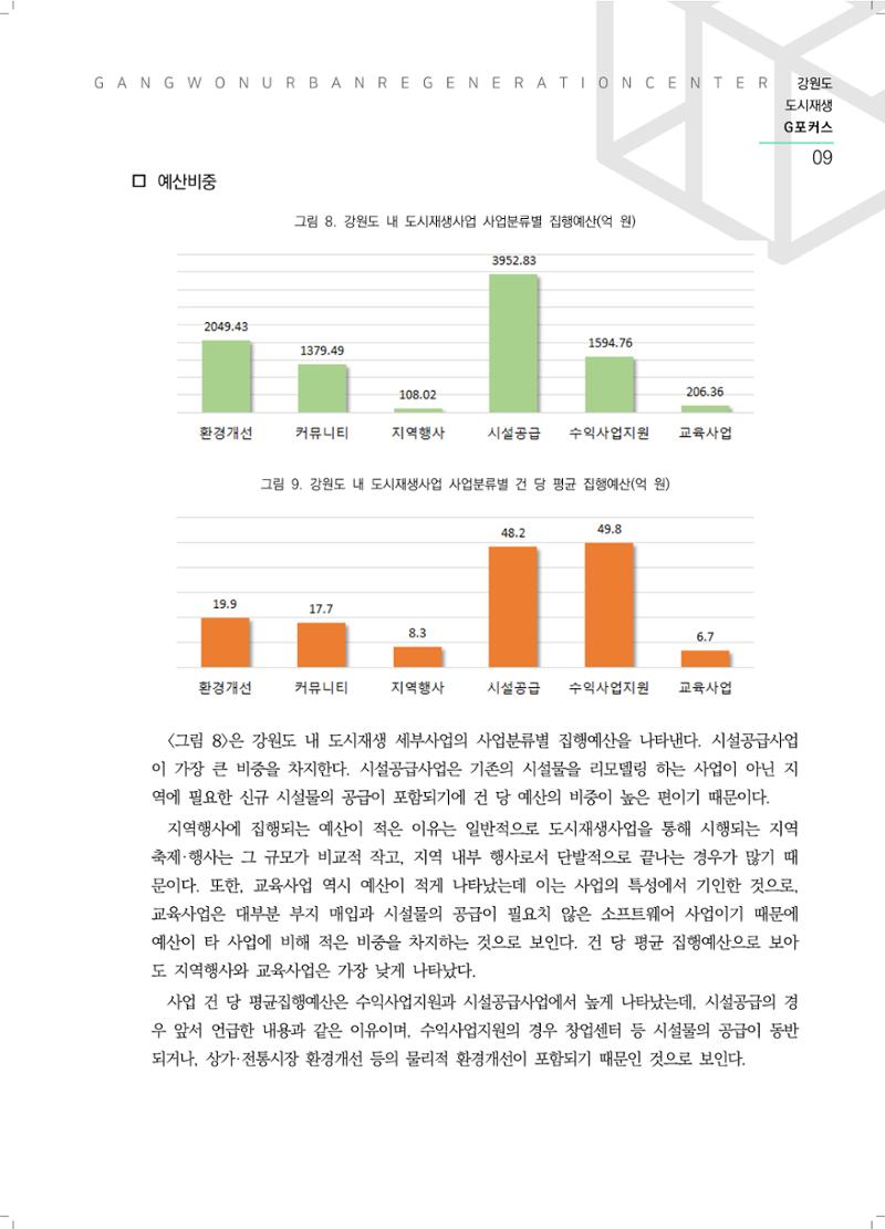 G포커스 2022.VOL.01. 10페이지