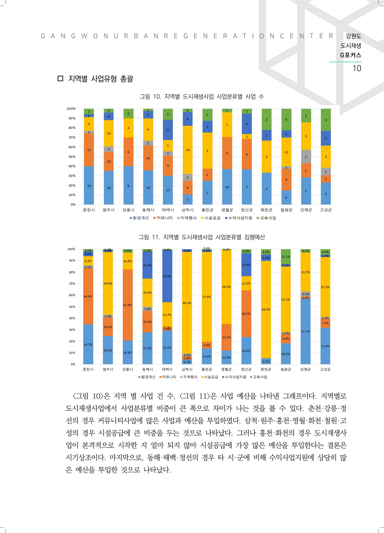 G포커스 2022.VOL.01. 11페이지
