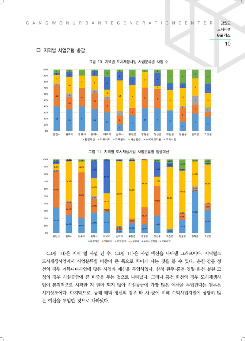 G포커스 2022.VOL.01. 11페이지