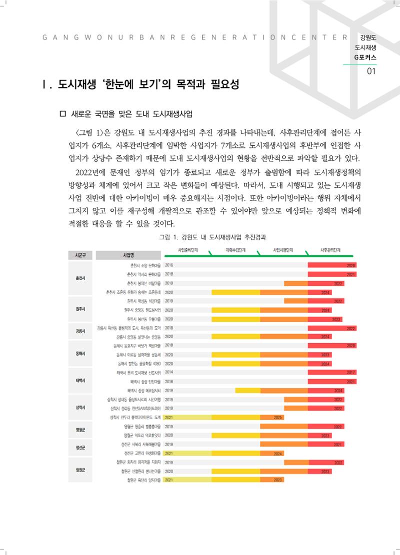 G포커스 2022.VOL.01. 2페이지