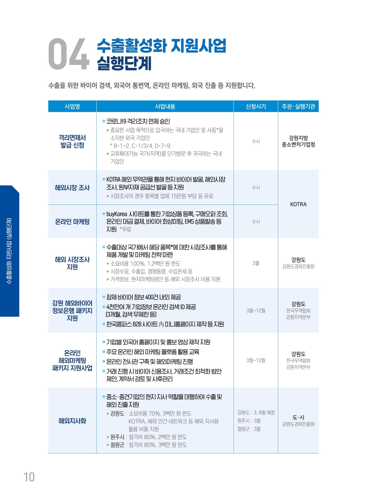 2022 강원수출 비상하라 - 강원도 수출지원 사업 안내 10페이지