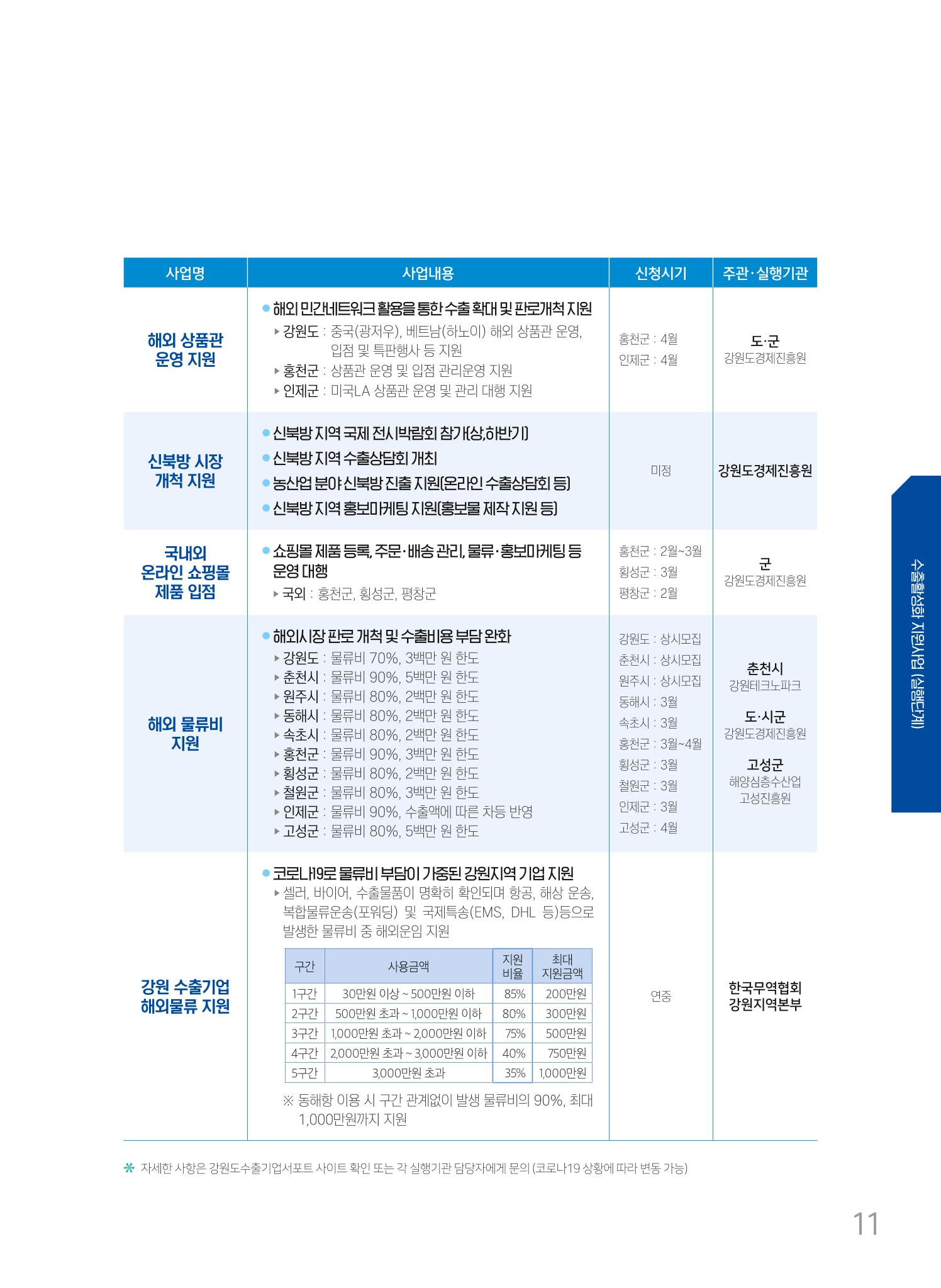 2022 강원수출 비상하라 - 강원도 수출지원 사업 안내 11페이지