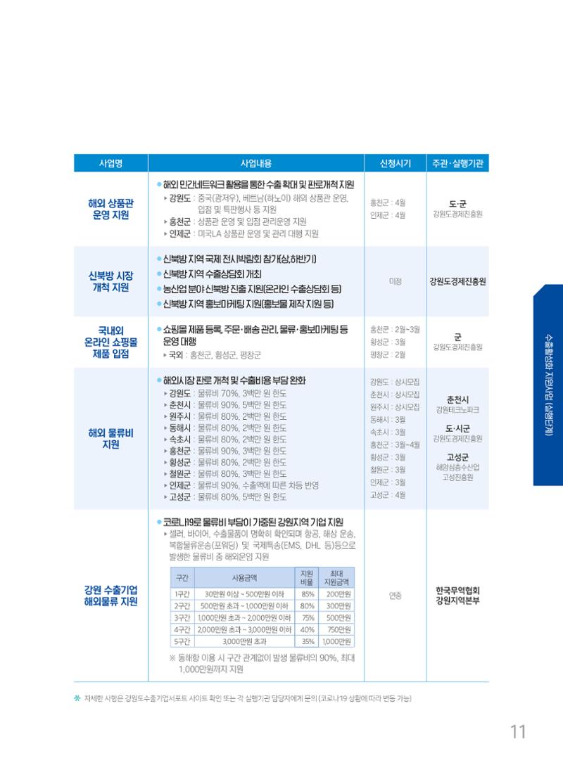 2022 강원수출 비상하라 - 강원도 수출지원 사업 안내 11페이지