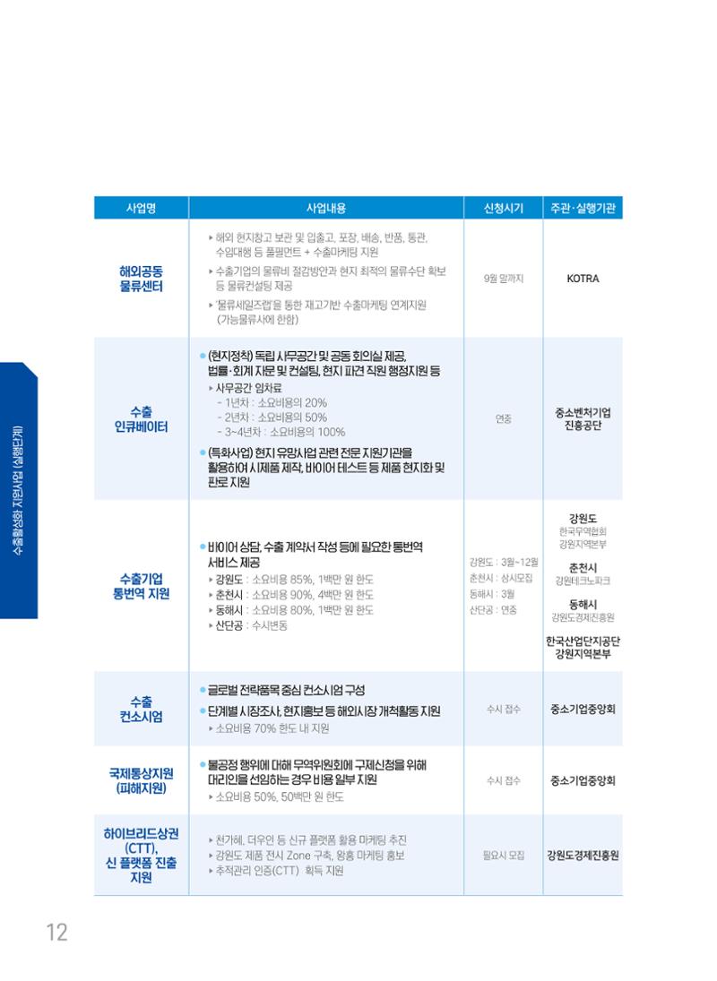 2022 강원수출 비상하라 - 강원도 수출지원 사업 안내 12페이지