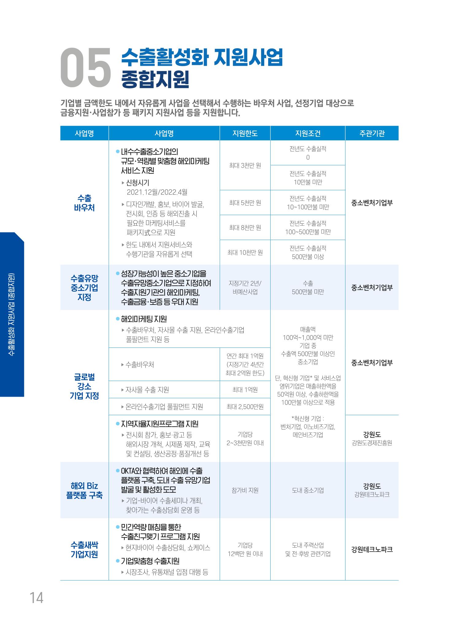 2022 강원수출 비상하라 - 강원도 수출지원 사업 안내 14페이지