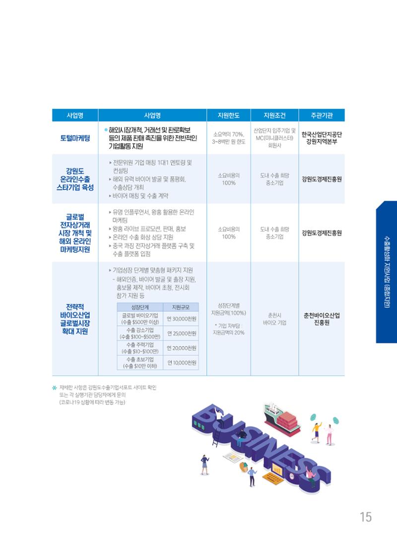 2022 강원수출 비상하라 - 강원도 수출지원 사업 안내 15페이지