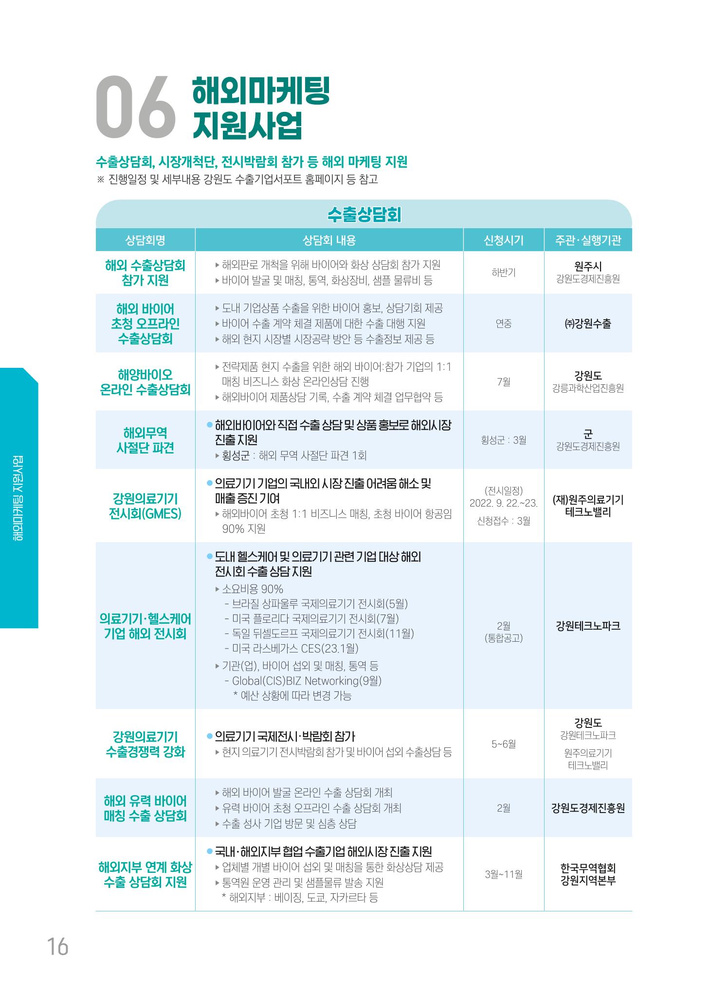 2022 강원수출 비상하라 - 강원도 수출지원 사업 안내 16페이지