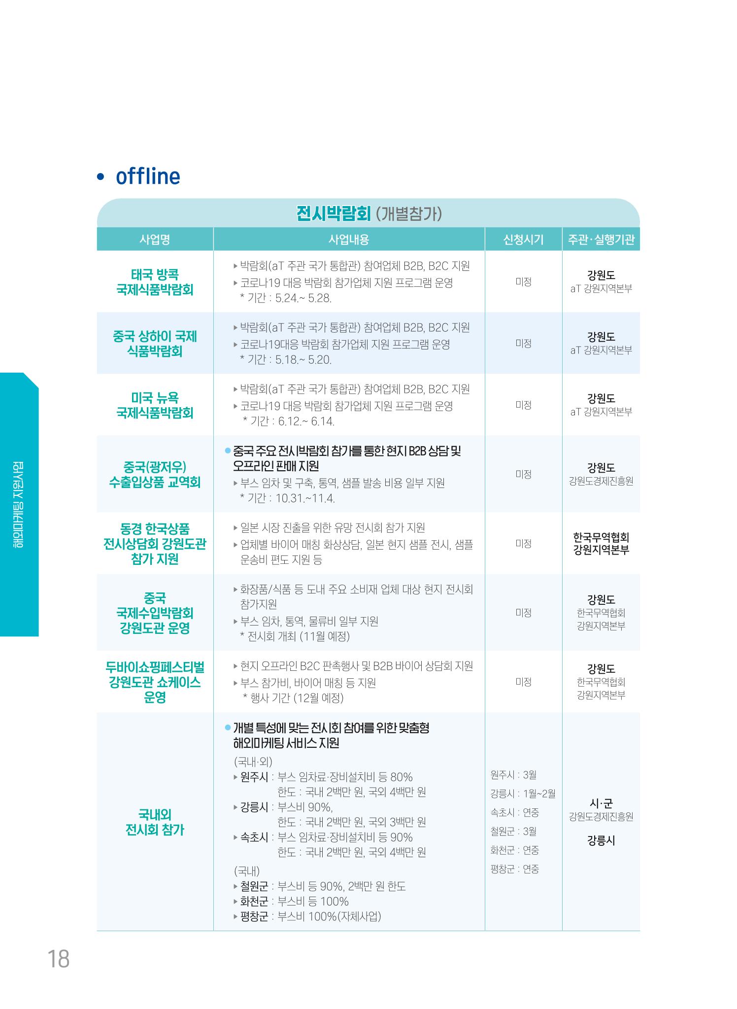 2022 강원수출 비상하라 - 강원도 수출지원 사업 안내 18페이지