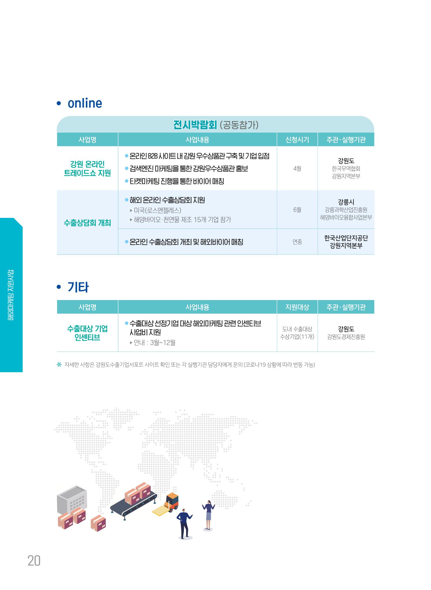 2022 강원수출 비상하라 - 강원도 수출지원 사업 안내 20페이지