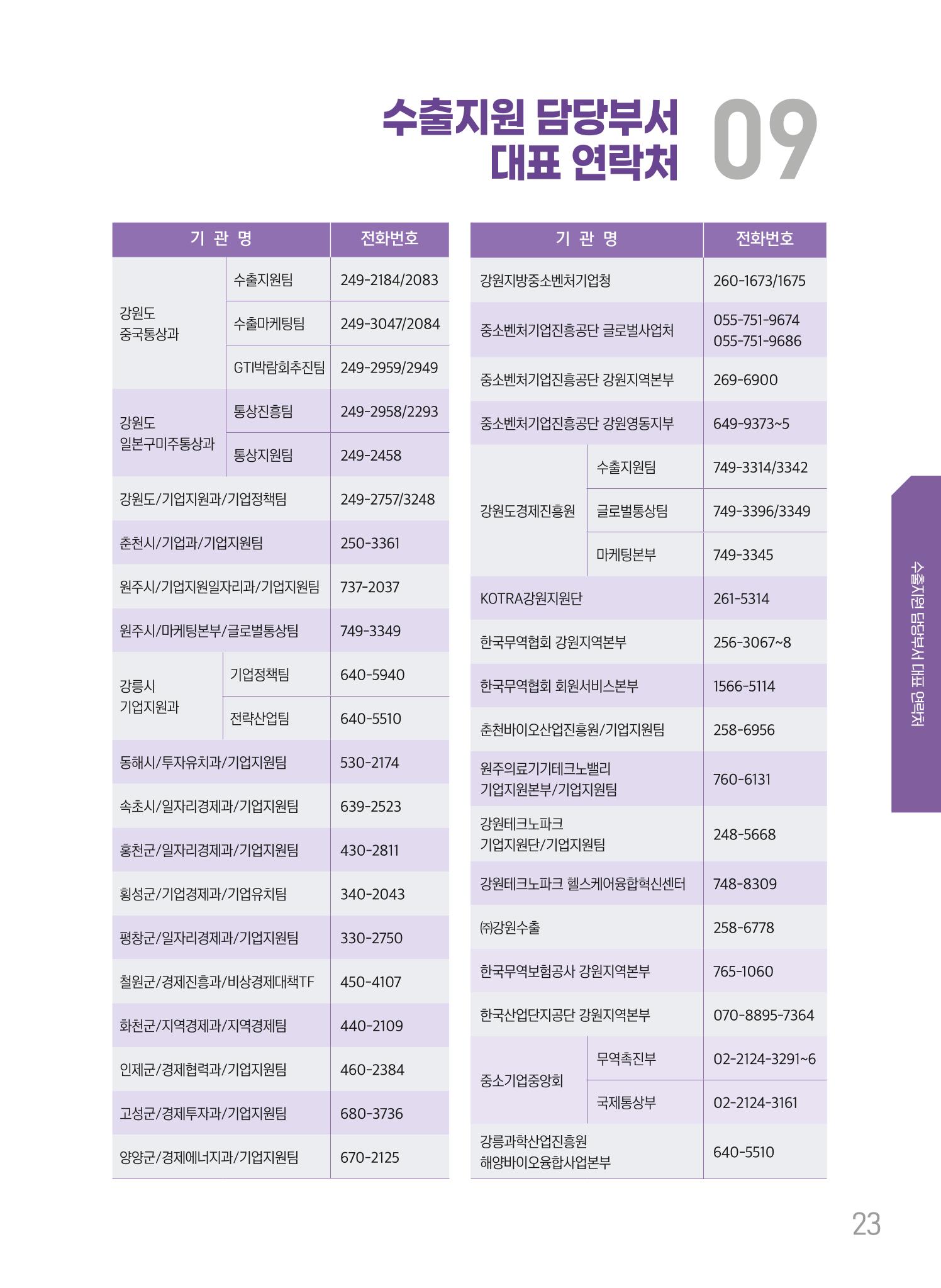 2022 강원수출 비상하라 - 강원도 수출지원 사업 안내 23페이지