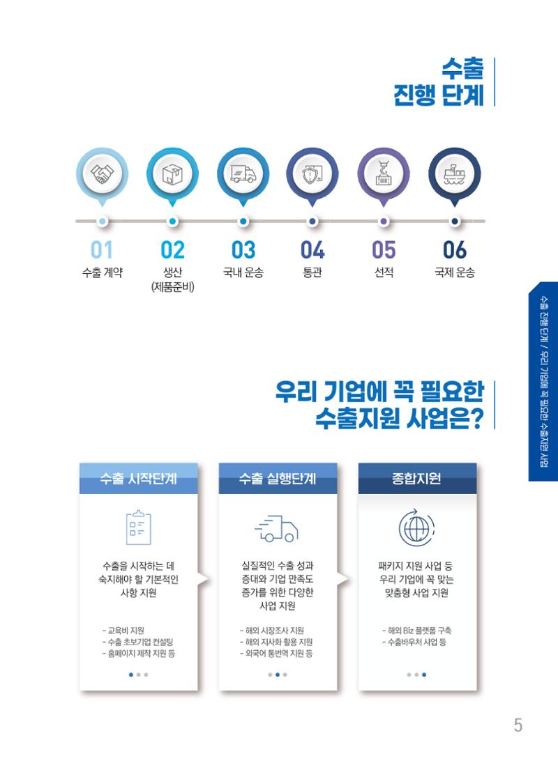 2022 강원수출 비상하라 - 강원도 수출지원 사업 안내 5페이지