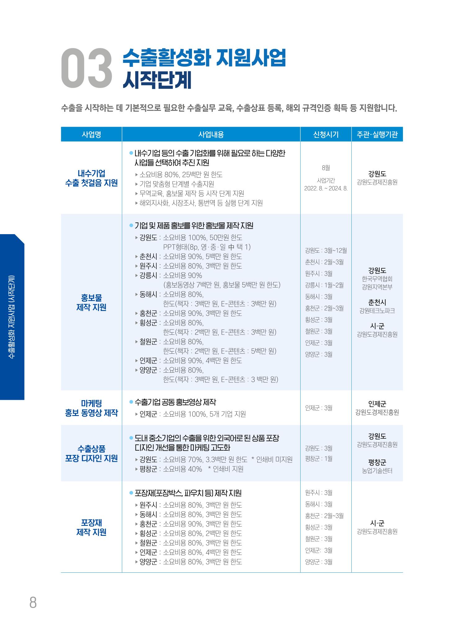 2022 강원수출 비상하라 - 강원도 수출지원 사업 안내 8페이지