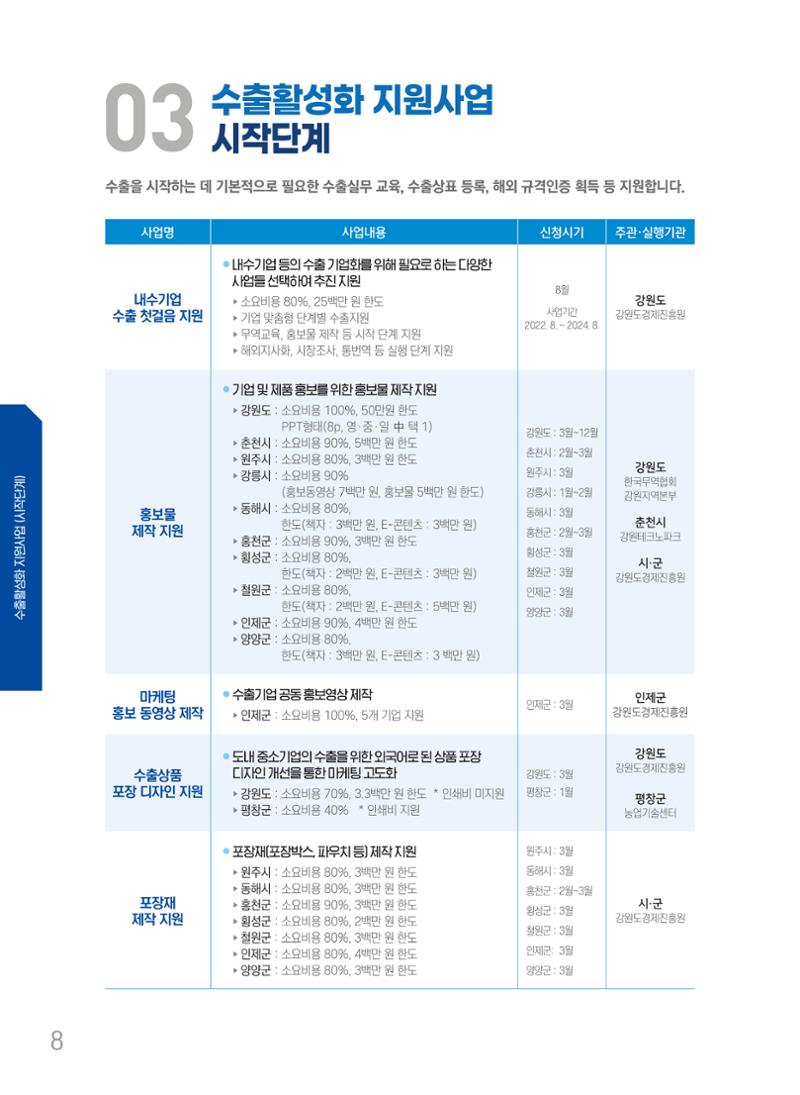 2022 강원수출 비상하라 - 강원도 수출지원 사업 안내 8페이지