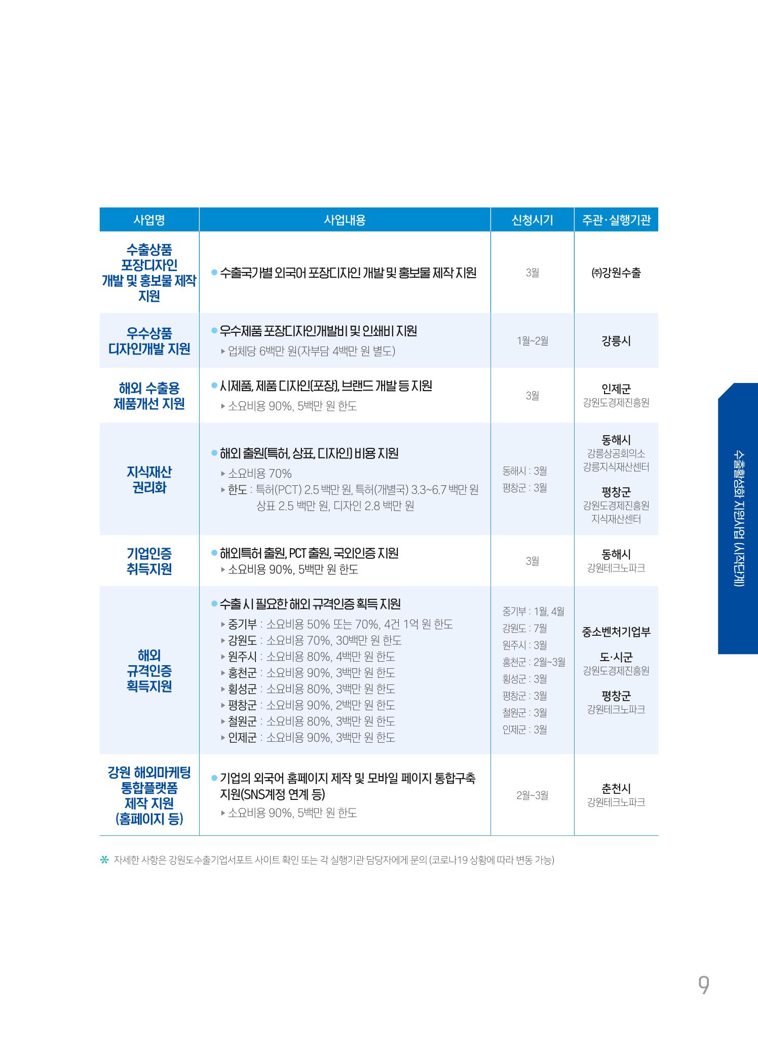 2022 강원수출 비상하라 - 강원도 수출지원 사업 안내 9페이지