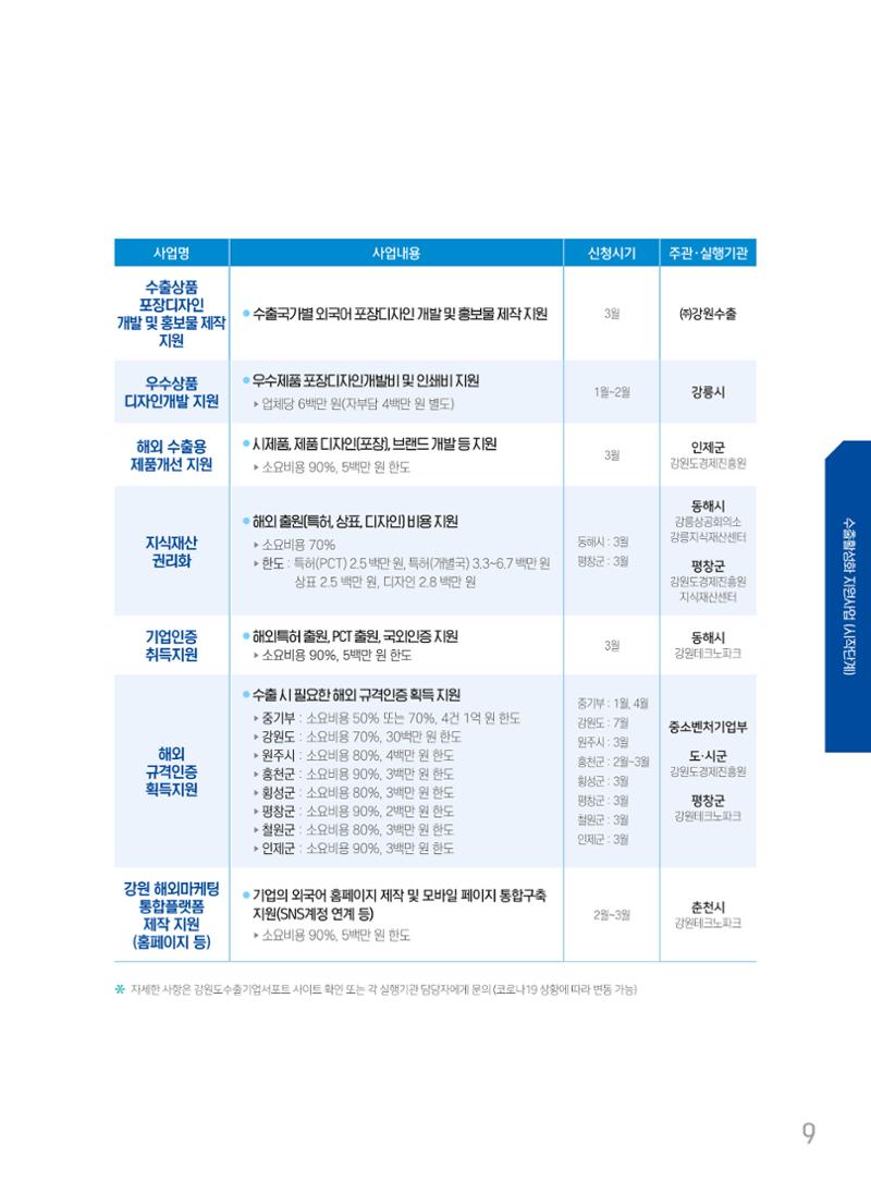 2022 강원수출 비상하라 - 강원도 수출지원 사업 안내 9페이지