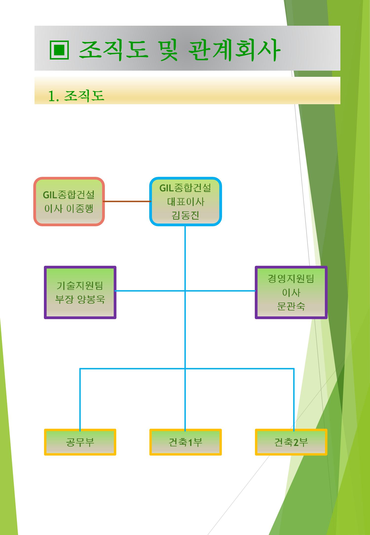 지아이엘종합건설지명원 2002년 11페이지