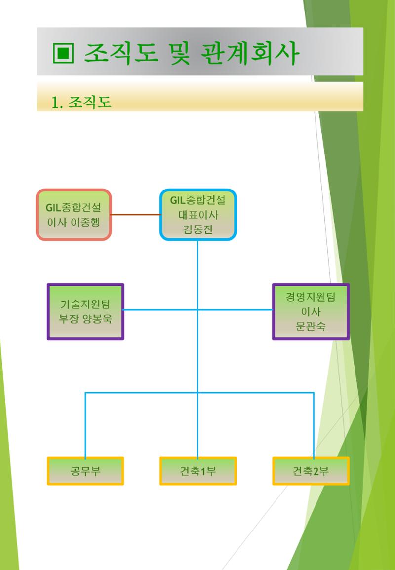 지아이엘종합건설지명원 2002년 11페이지