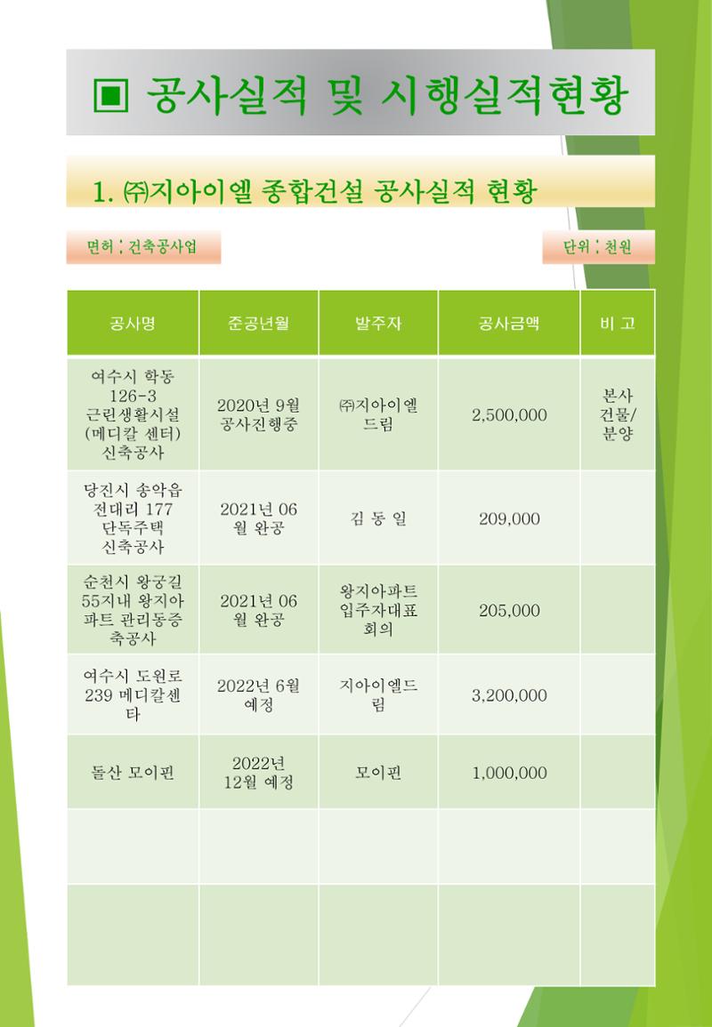 지아이엘종합건설지명원 2002년 15페이지