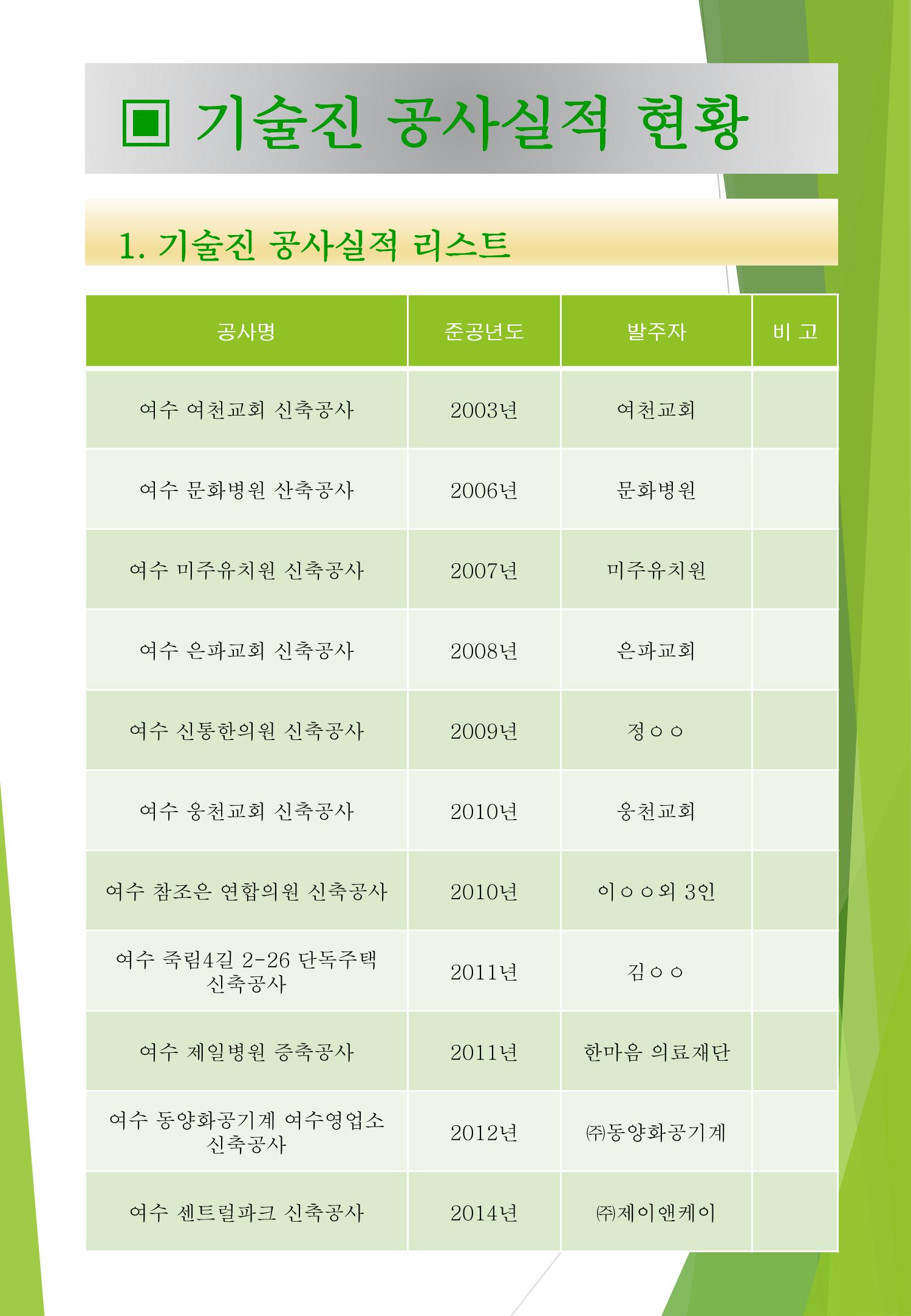 지아이엘종합건설지명원 2002년 26페이지