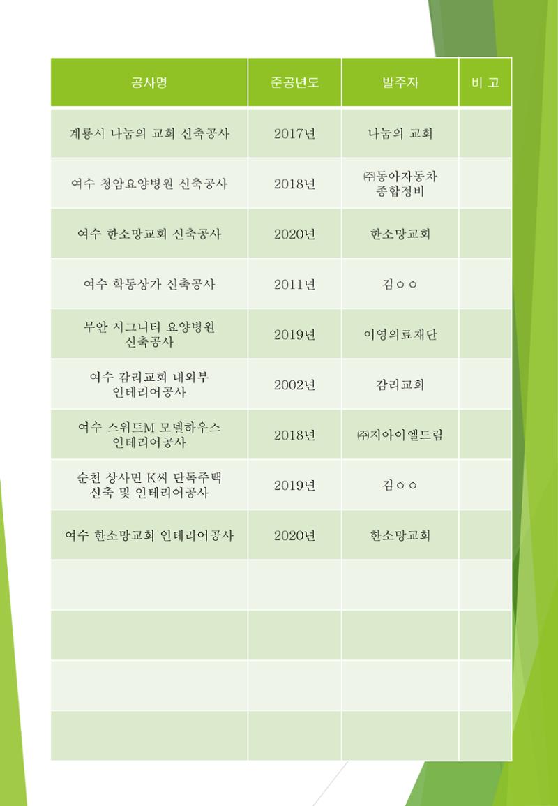 지아이엘종합건설지명원 2002년 27페이지