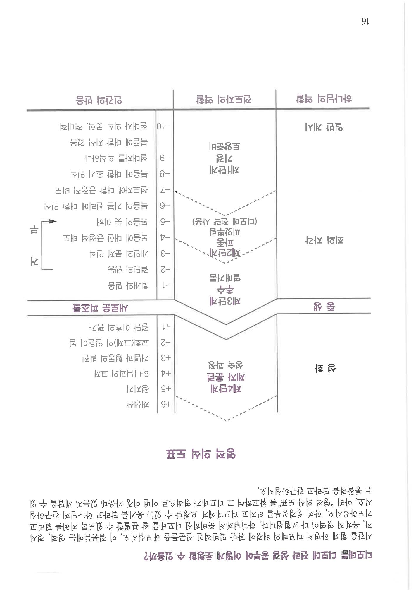 디모데전략 16페이지
