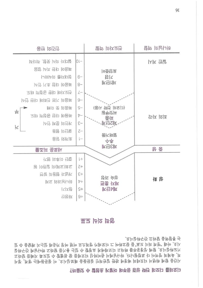 디모데전략 16페이지