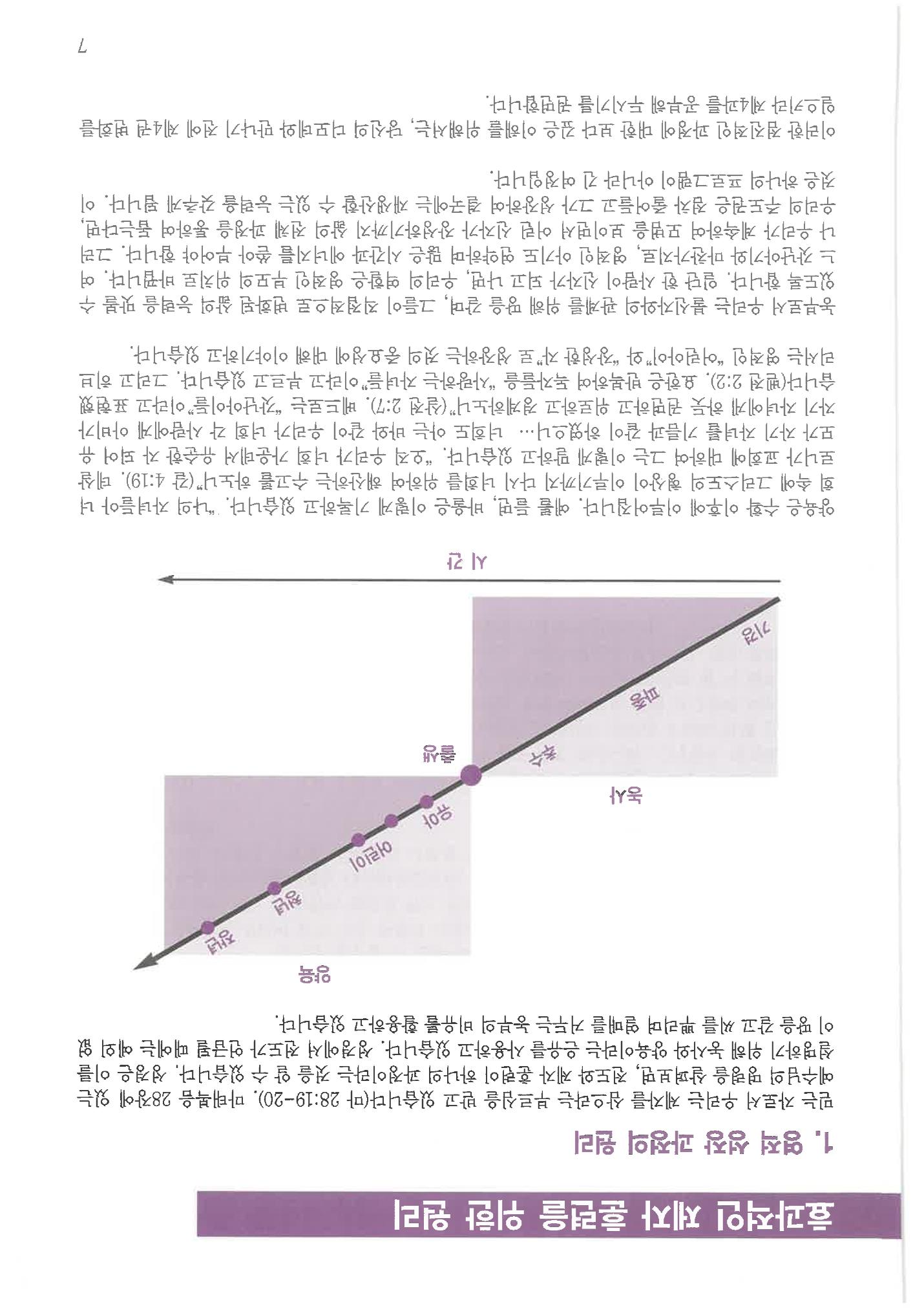 디모데전략 7페이지