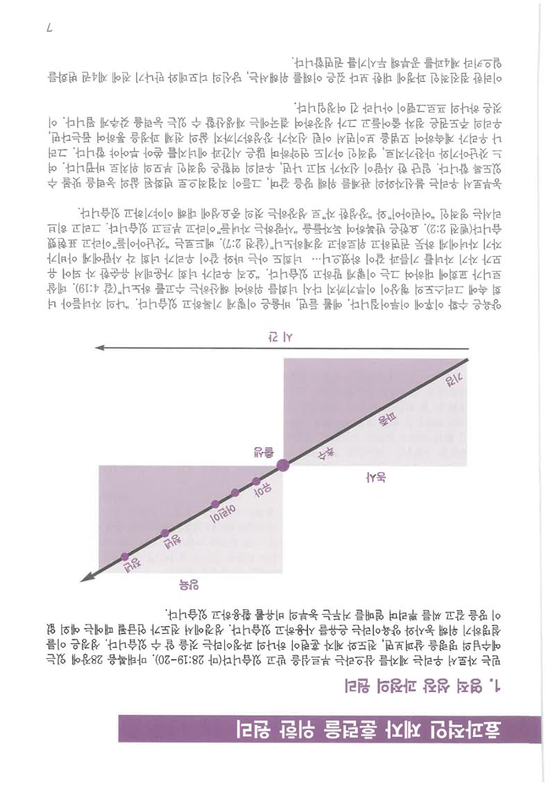 디모데전략 7페이지
