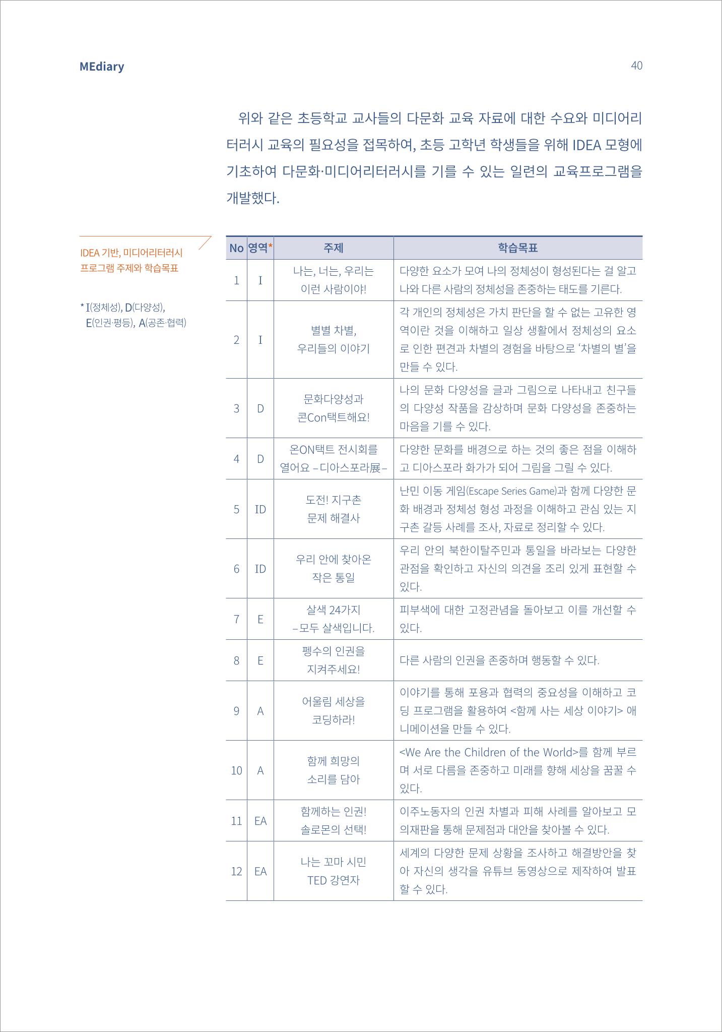 시청자미디어재단 미디어리 16호(MEdiary No.16) 40페이지
