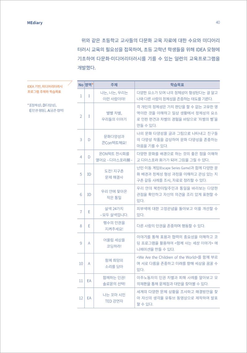 시청자미디어재단 미디어리 16호(MEdiary No.16) 40페이지