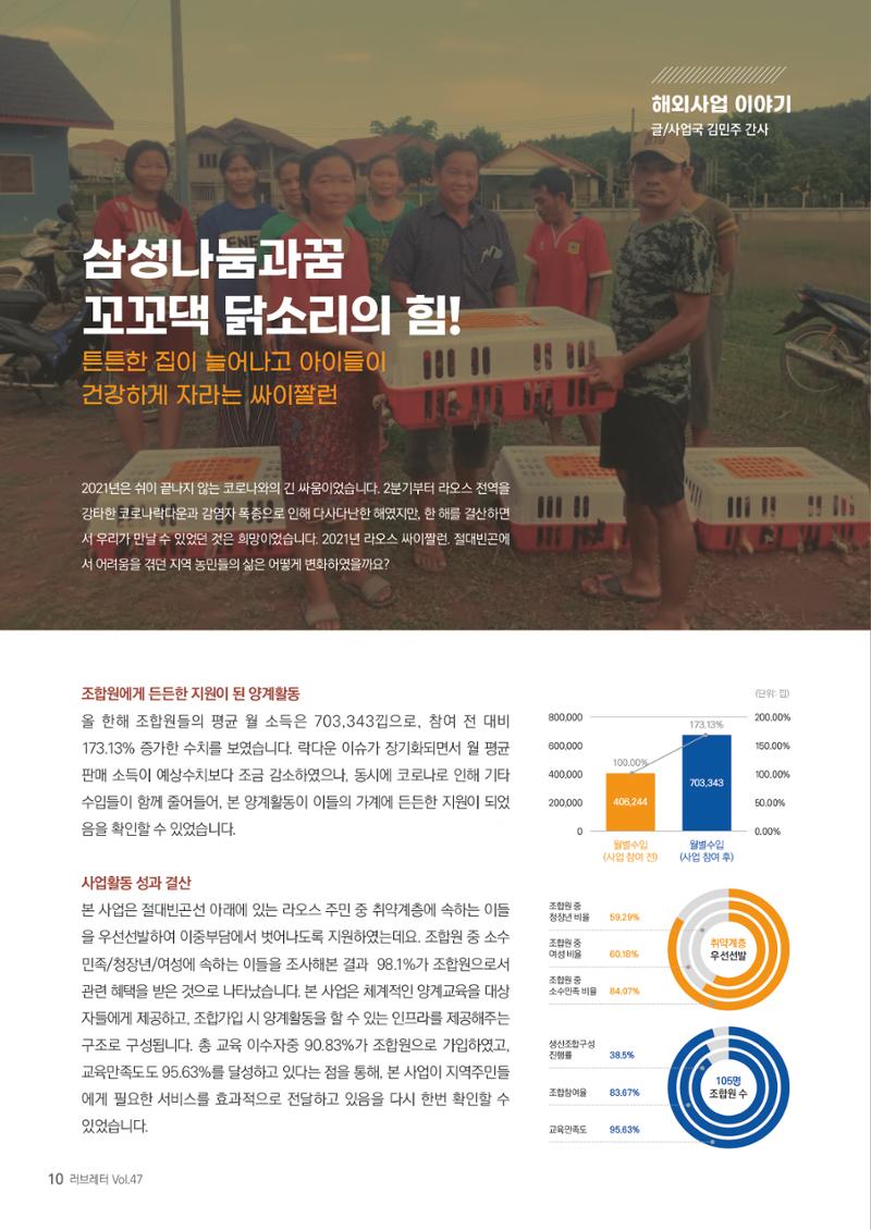 러브레터 2022 신년호 (v47) 10페이지