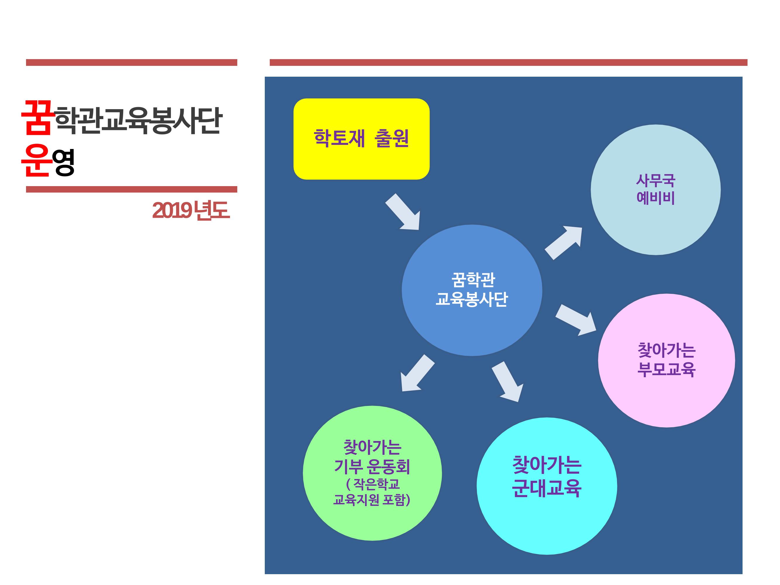 꿈학관교육봉사단 창립경과보고 10페이지