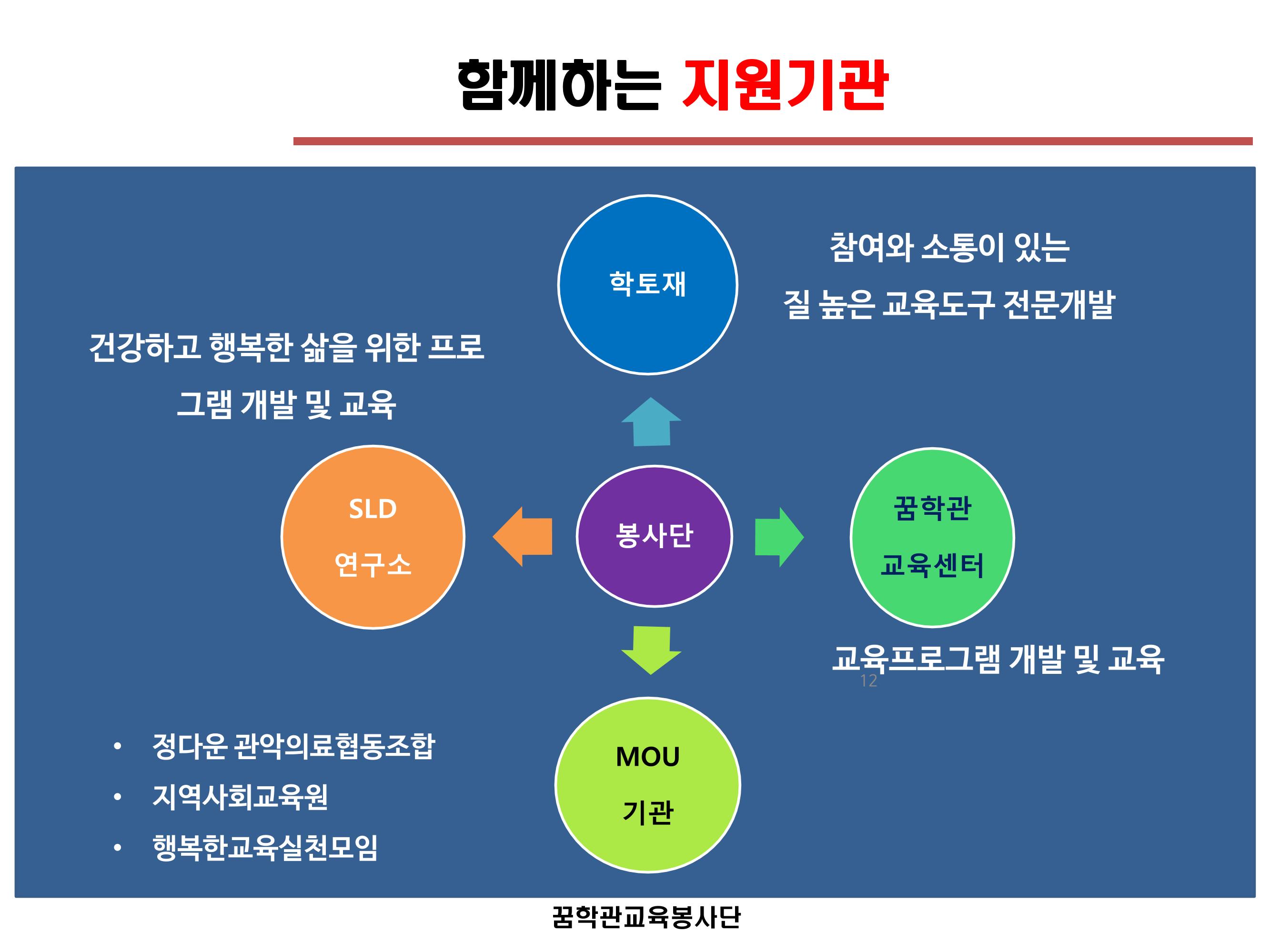 꿈학관교육봉사단 창립경과보고 11페이지